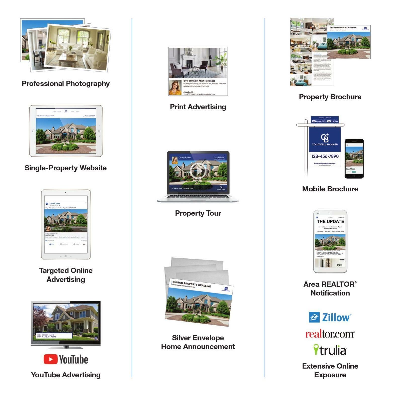 Listing Concierge Prospecting Postcards - CB - New Page